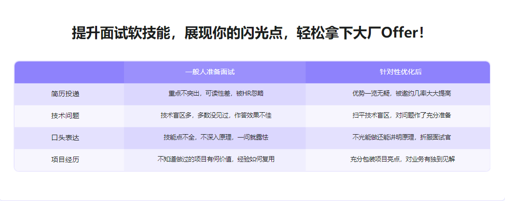 Android面试超级攻略，全面攻破技术疑难及面试痛点