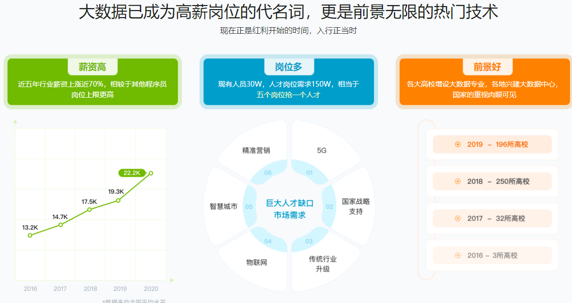 体系课-大数据工程师2022|完结无秘