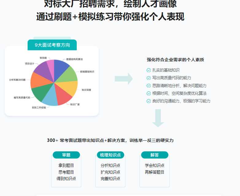 前端面试全家桶，从求职准备到面试演练[完结]