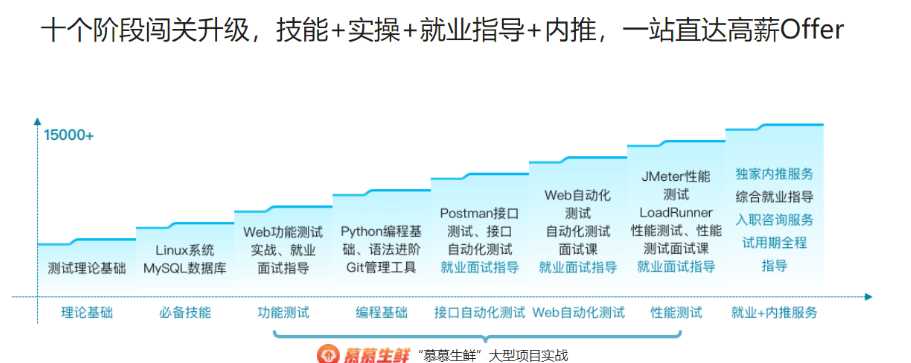 体系课-全能软件测试工程师|2022年|价值2999元