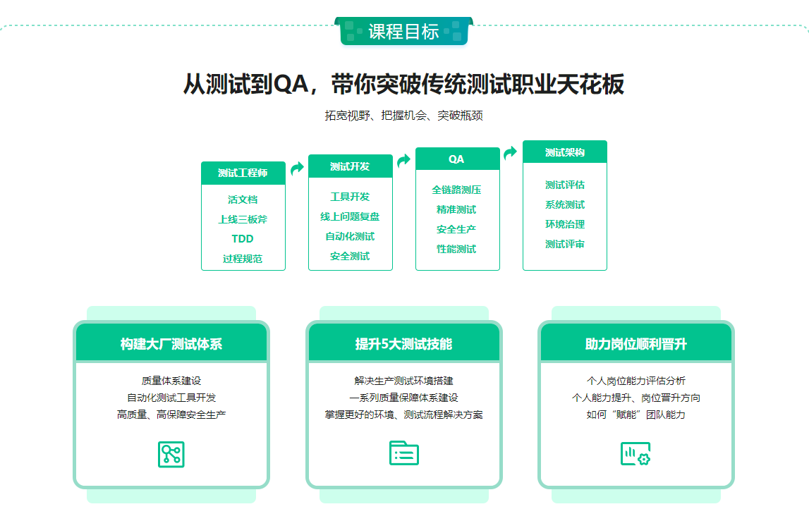 测试必学：探秘大厂全链路质量保障体系