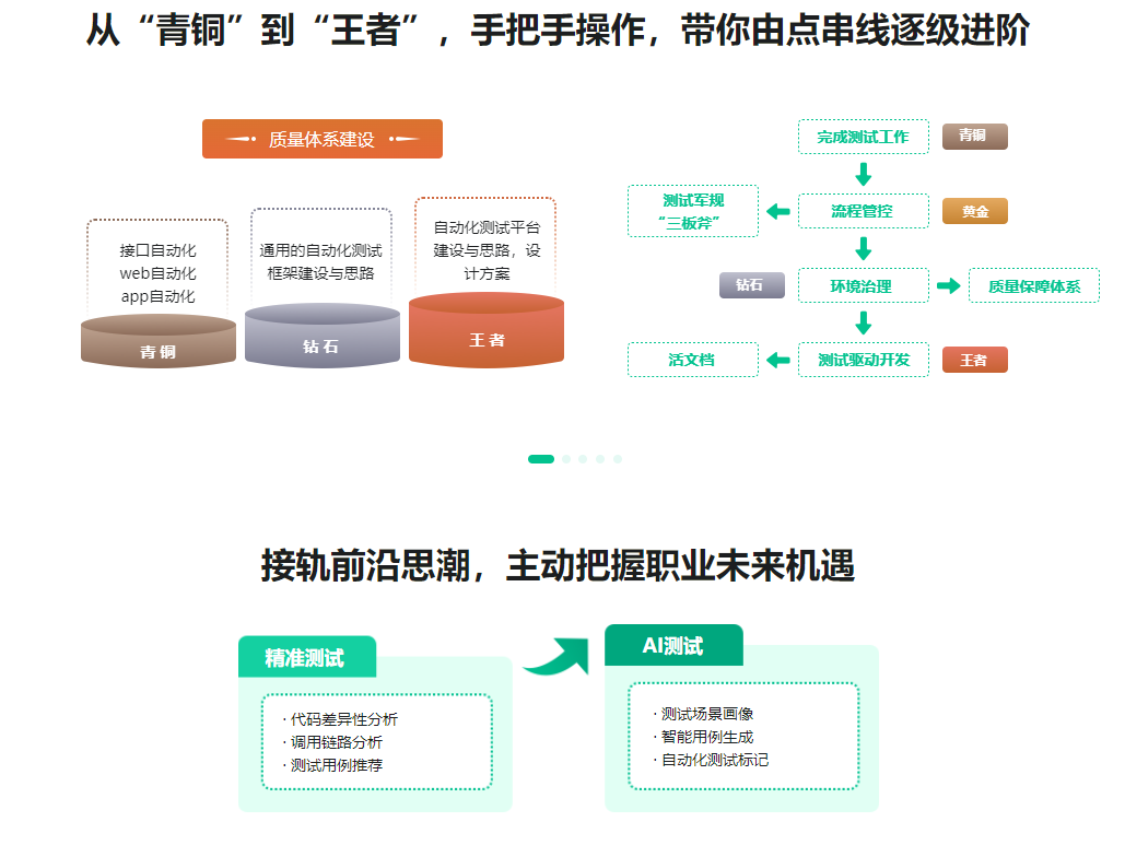 测试必学：探秘大厂全链路质量保障体系