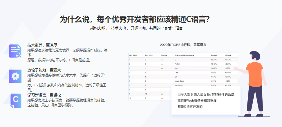 C语言系统化精讲 重塑你的编程思想 打造坚实的开发基础 完结