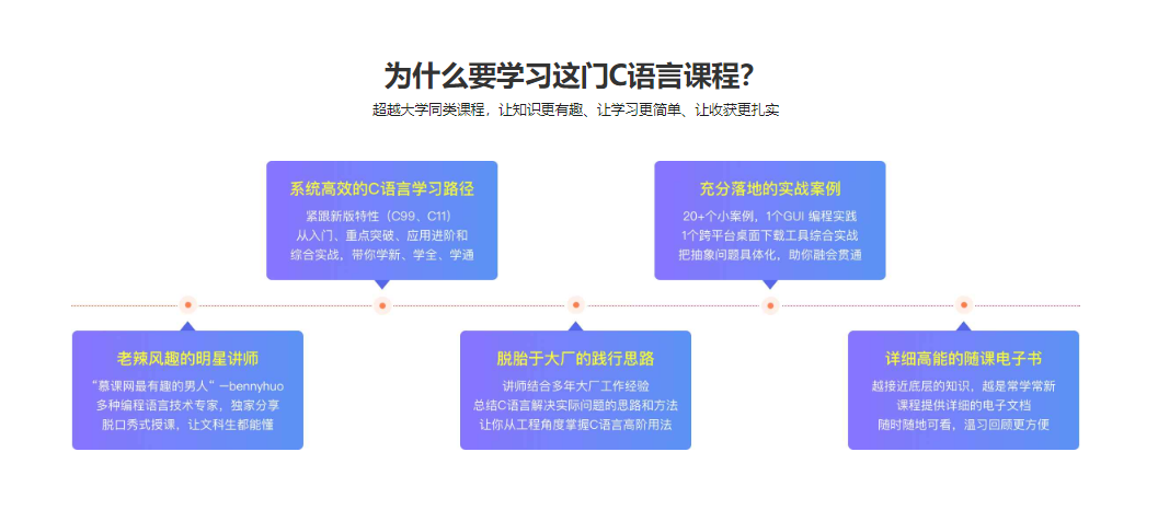 C语言系统化精讲 重塑你的编程思想 打造坚实的开发基础 完结