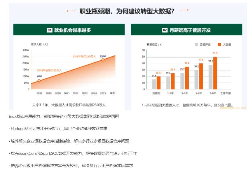 博学谷-狂野大数据四期|2022年|价值14980元|课件齐全|冲击年…