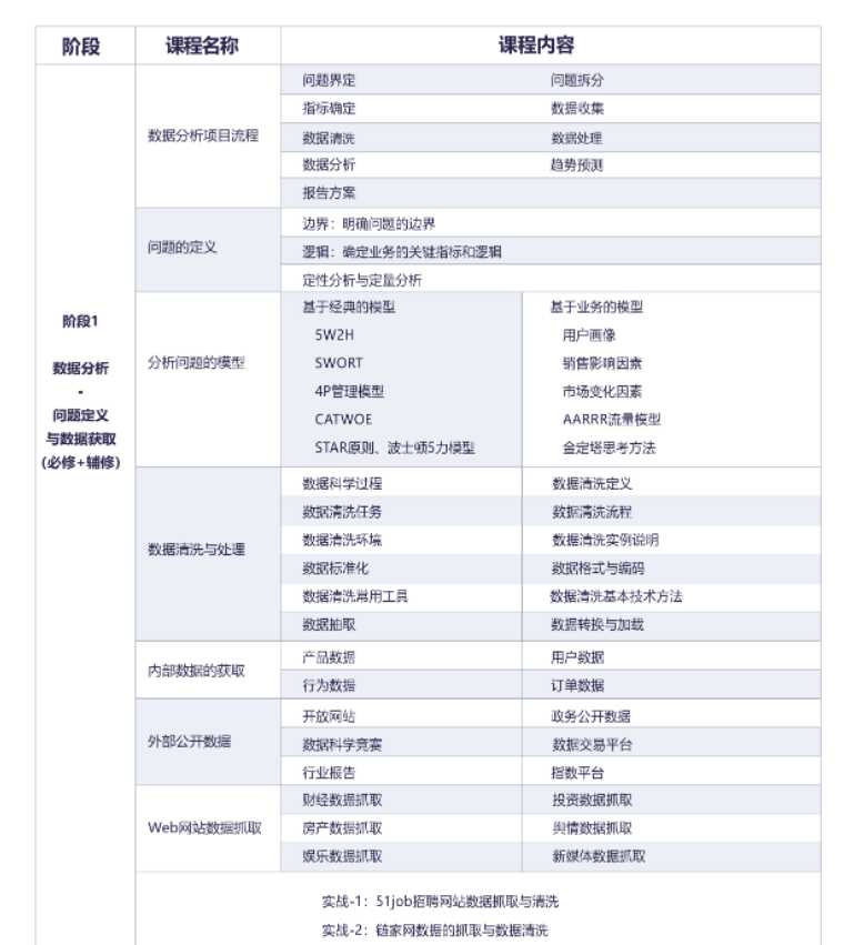 博为峰-Python数据分析就业班27期|价值21800元|2022