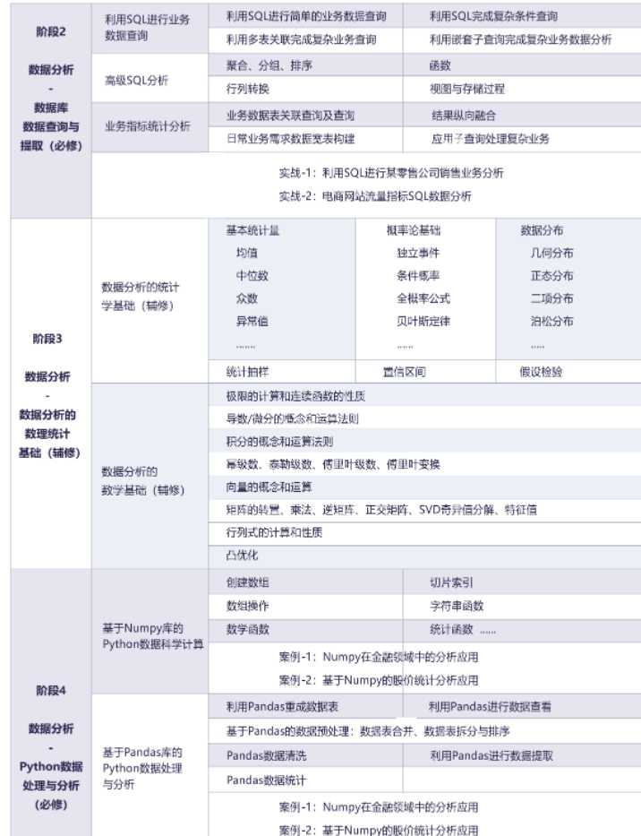 博为峰-Python数据分析就业班27期|价值21800元|2022