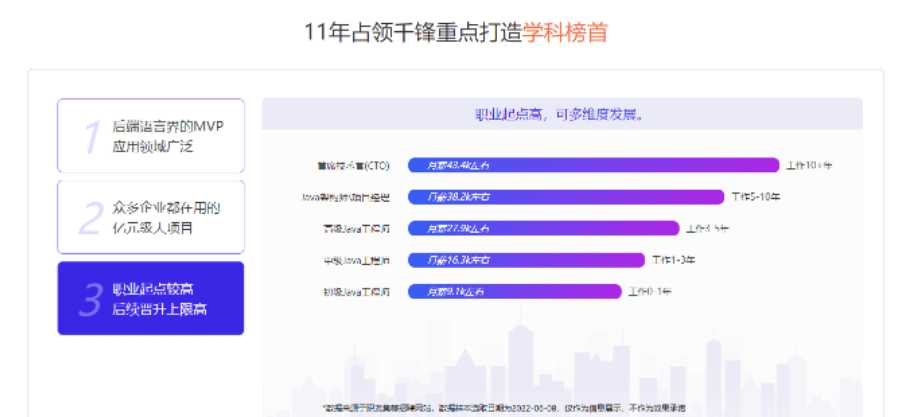 千峰-java就业班2023年价值19800元重磅首发无秘阶段三