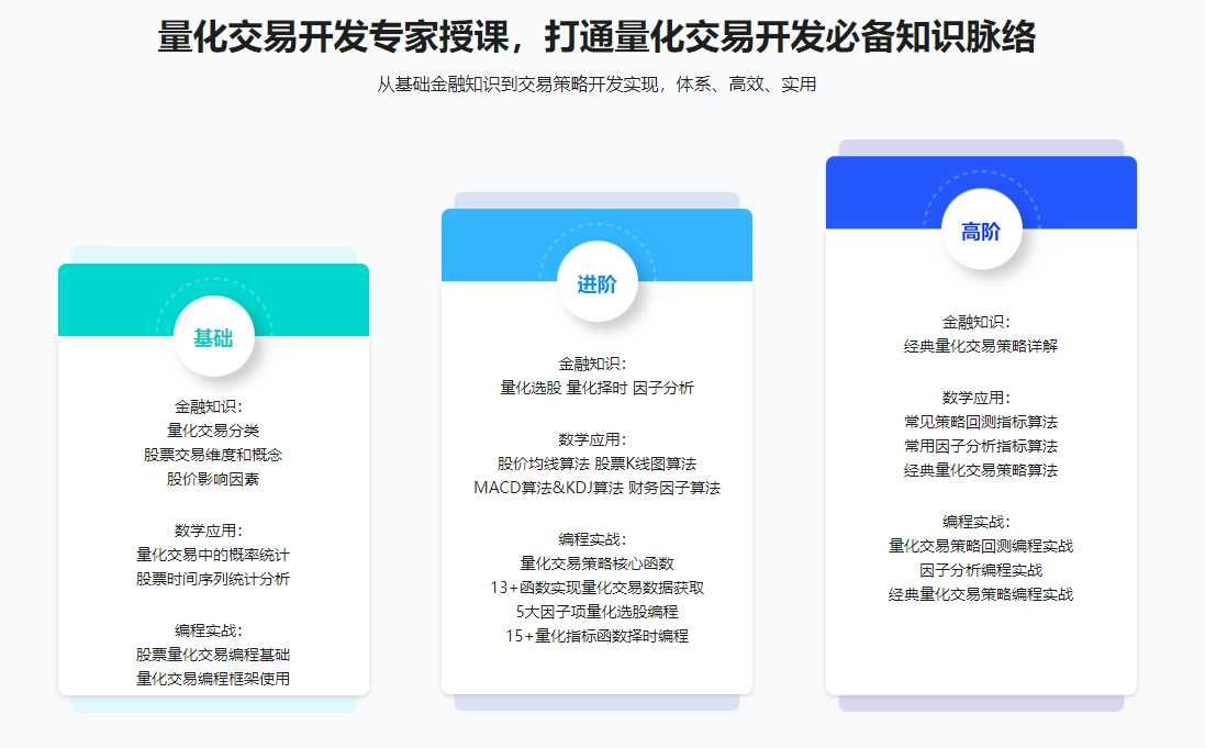 Python量化交易工程师养成实战-金融高薪领