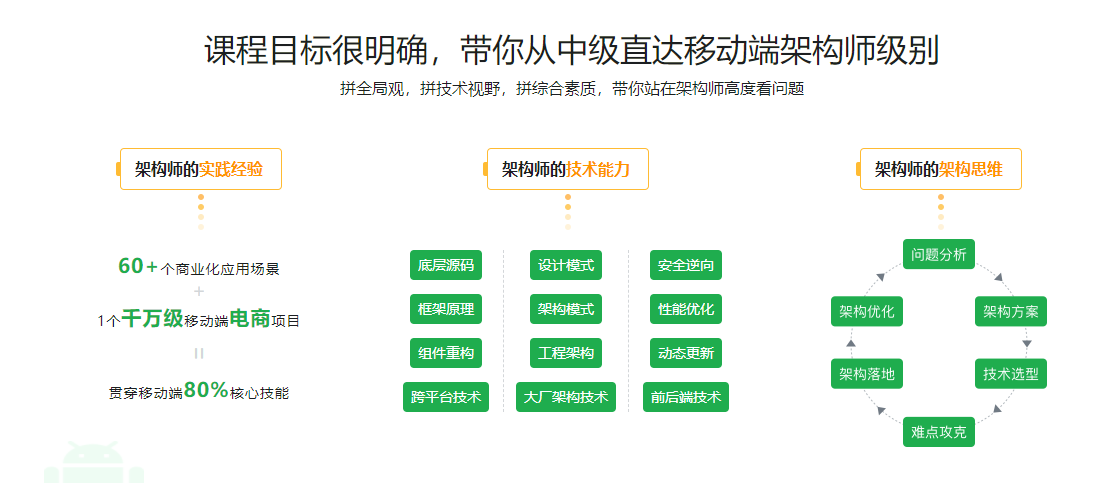 移动端架构师 【20周完结】
