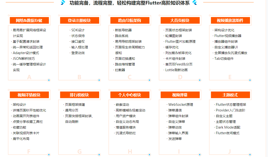 Flutter高级进阶实战 仿哔哩哔哩APP