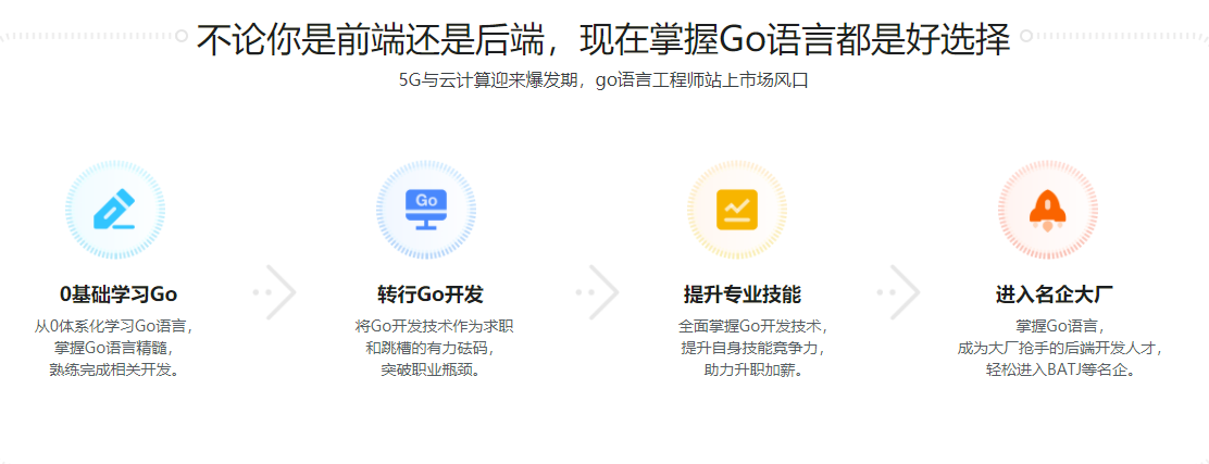 Go开发工程师：迎接上升风口，踏入蓝海行业！【完结】