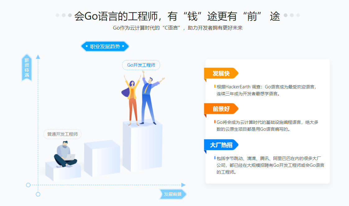 Go开发工程师：迎接上升风口，踏入蓝海行业！【完结】