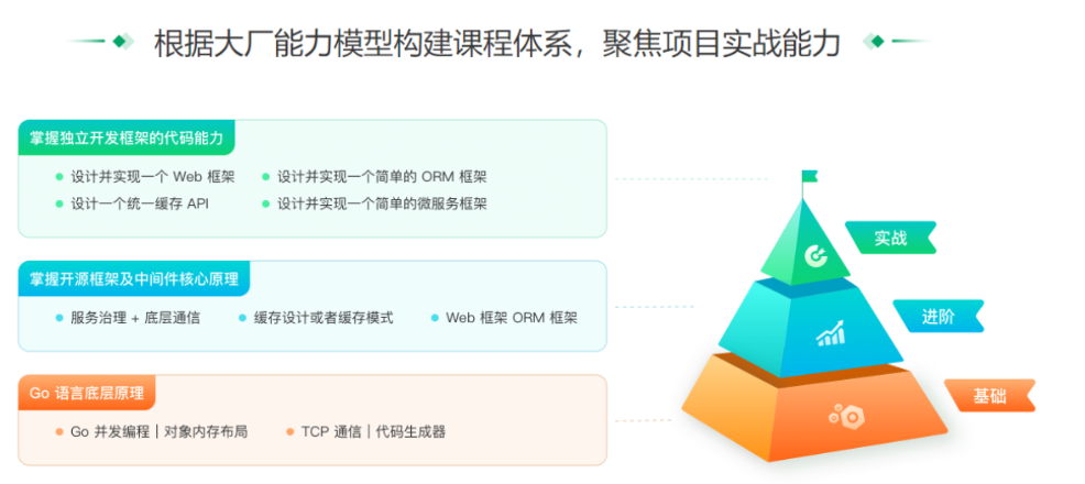 极客时间-Go实战训练营1期|2023年|完结无密