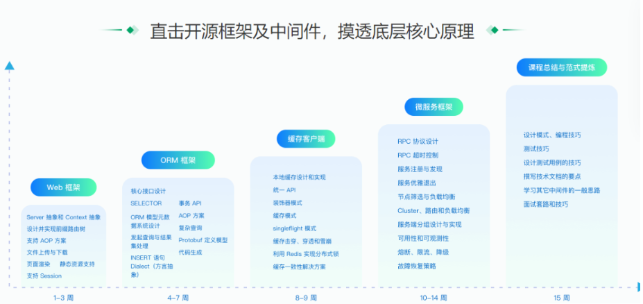 极客时间-Go实战训练营1期|2023年|完结无密