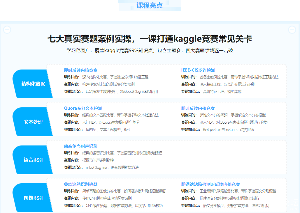 Kaggle竞赛经典案例深度剖析|完结无密