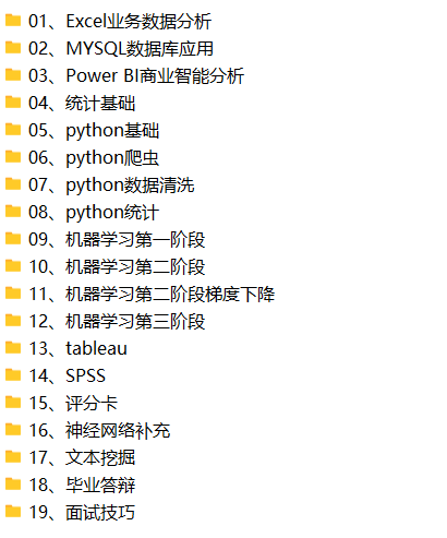 CDA数据分析就业班 – 0329期