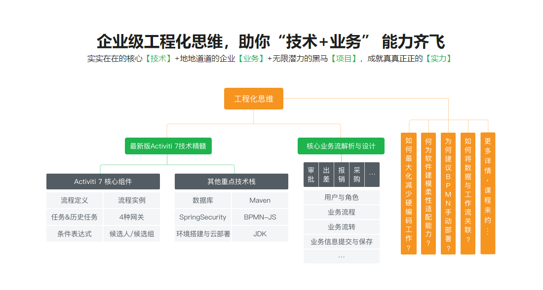 图片[3]-Activiti7精讲&Java通用型工作流开发实战 - 干货网-干货网