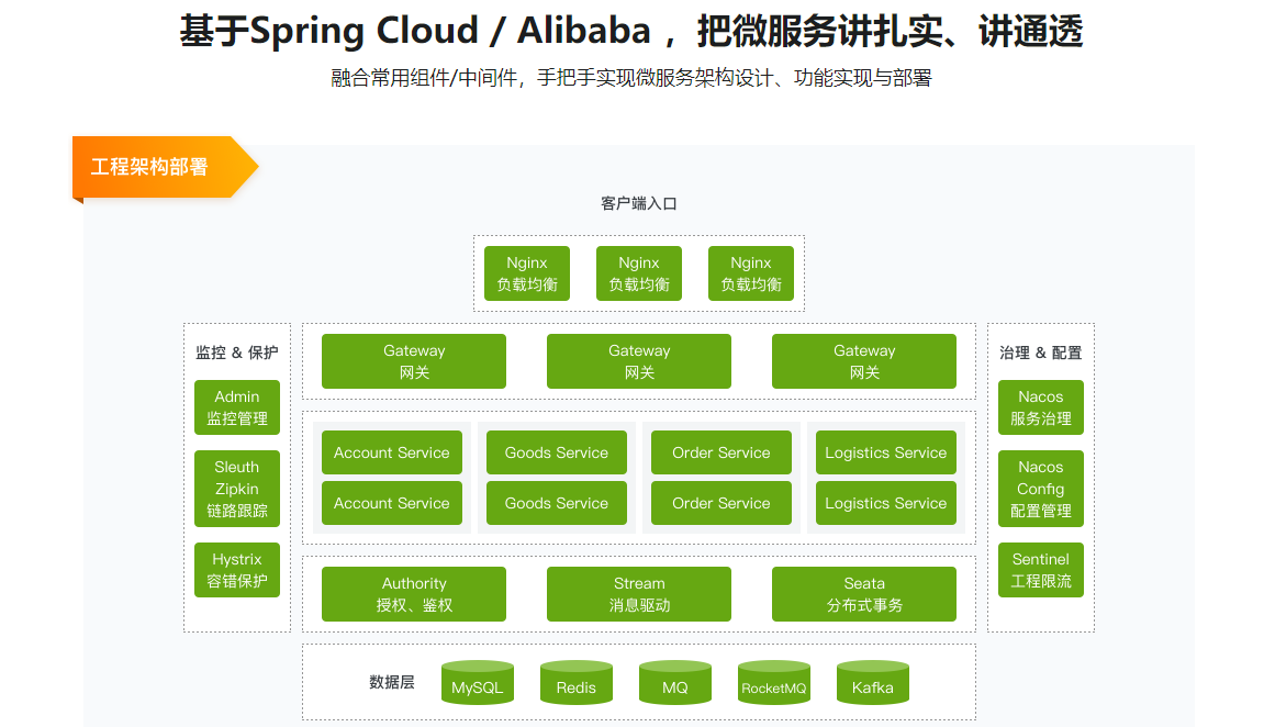 图片[4]-Spring Cloud / Alibaba 微服务架构实战 - 干货网-干货网