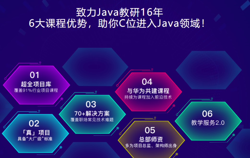 博学谷-JavaEE在线就业班2022年+中级进修课+精英进阶|重磅首发|完结无秘