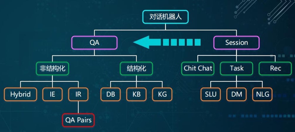 七月在线-机器学习集训营15期|2022年|价值12000元|重磅首发|无秘阶段五